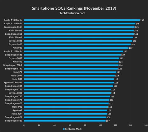 processor comparison phone|best cell phone comparison chart.